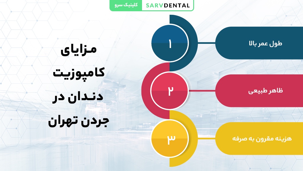مزایای کامپوزیت دندان در جردن؛ زیبایی، سرعت و بدون تراش