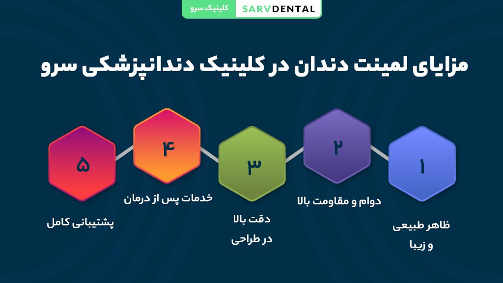 مزایای لمینت دندان برای زیبایی لبخند و اصلاح طرح لبخند