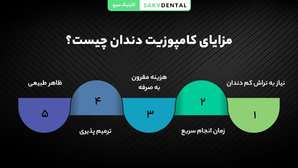 مزایا و فواید کامپوزیت دندان