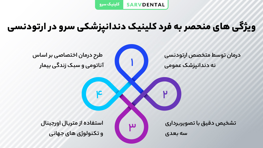 features of soro orthodontic clinic 1