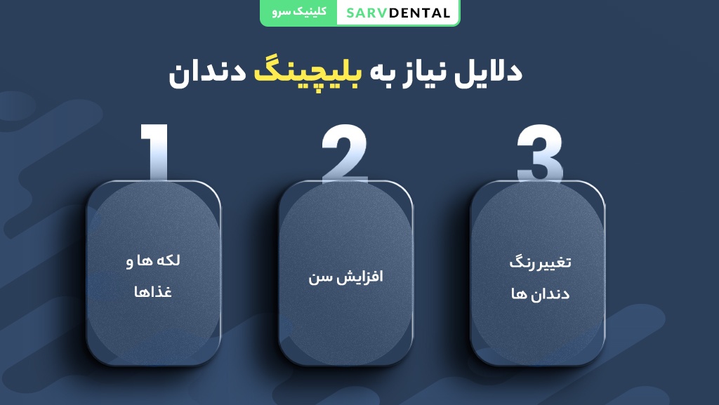 دلایل اصلی نیاز به بلیچینگ دندان برای داشتن لبخند سفید و زیبا