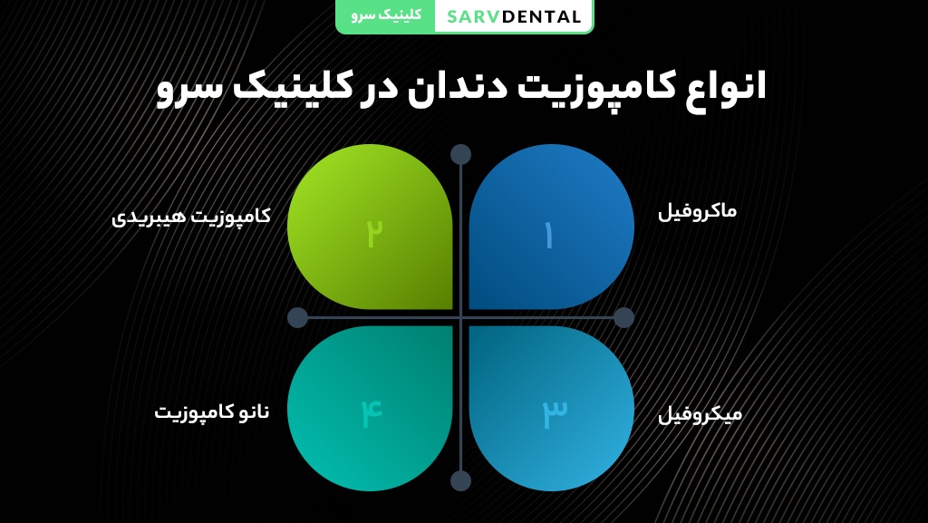 انواع کامپوزیت دندان ونیر در کلینیک سرو با کیفیت بالا و ماندگاری طولانی