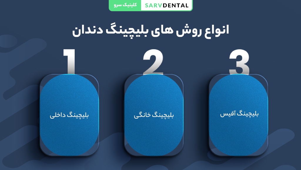 معرفی انواع روشهای بلیچینگ دندان از خانگی تا کلینیکی