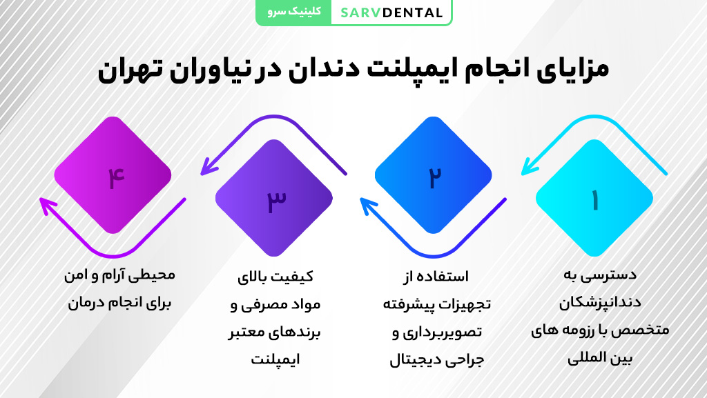 مزایای ایمپلنت دندان در کلینیک دندانپزشکی سرو