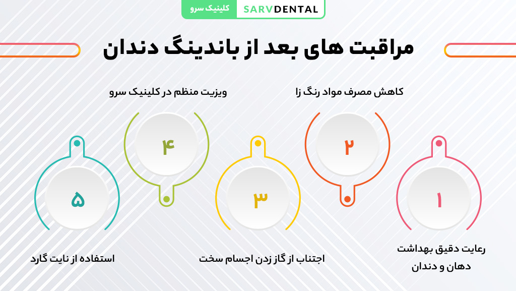 نگهداری از دندان پس از باندینگ