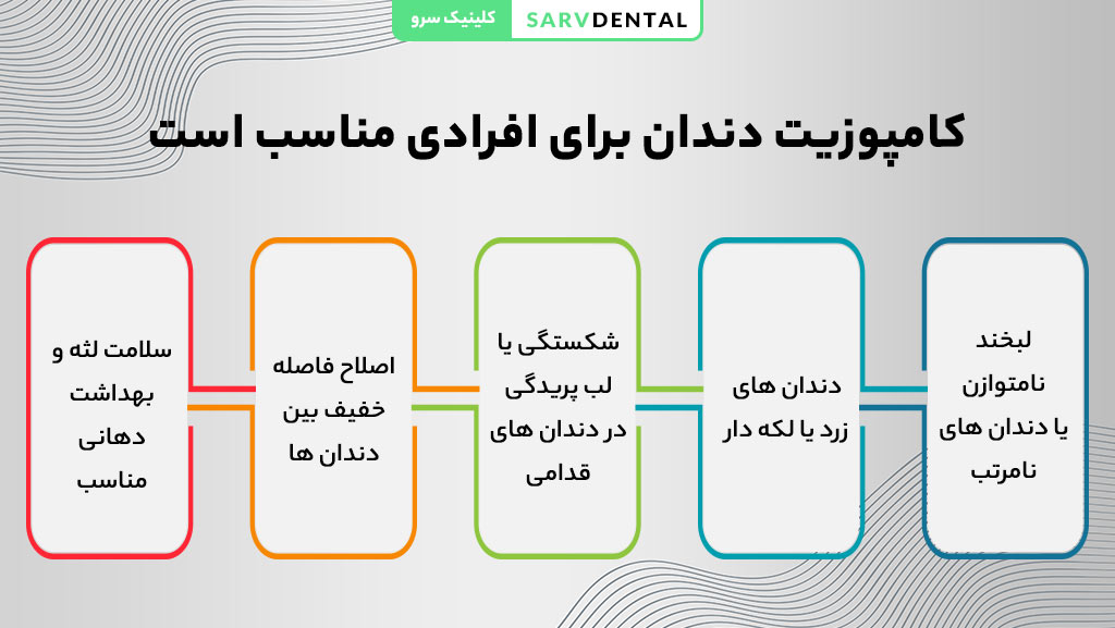 کاندیدای مناسب کامپوزیت دندان در شمال تهران