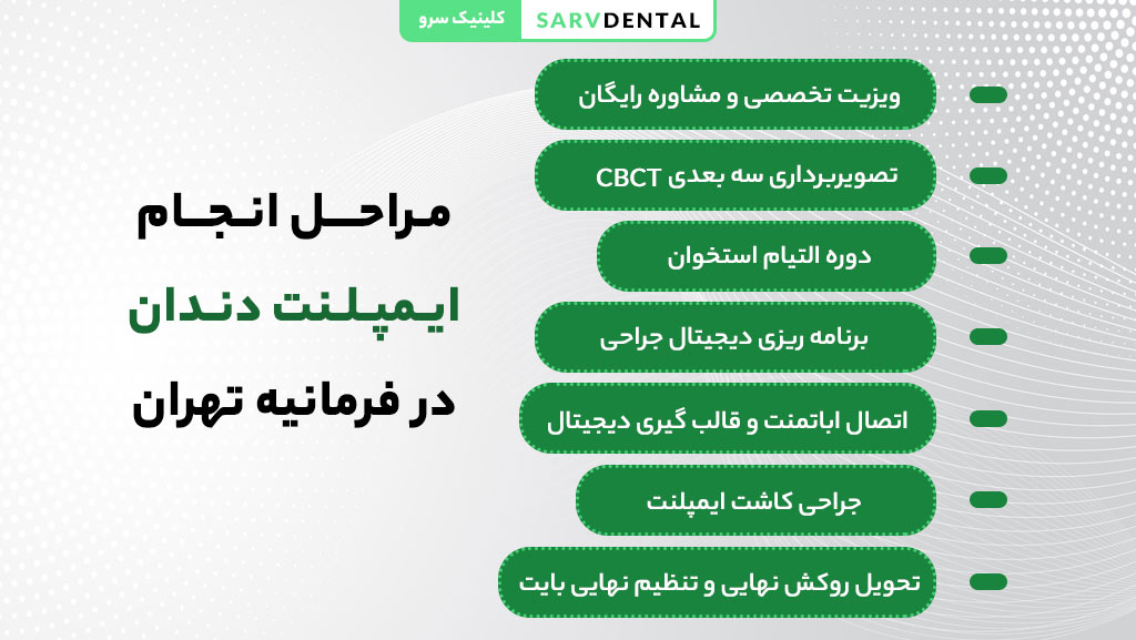 مراحل انجام ایمپلنت دندان با جزئیات کامل