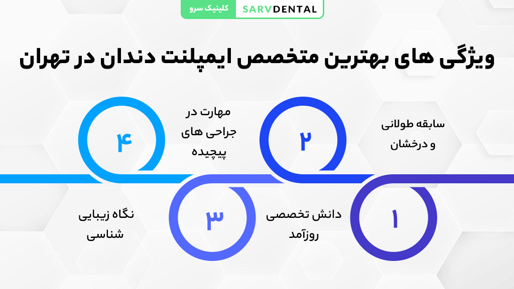 ویژگی های بهترین متخصص ایمپلنت دندان و معیارهای انتخاب دکتر خوب