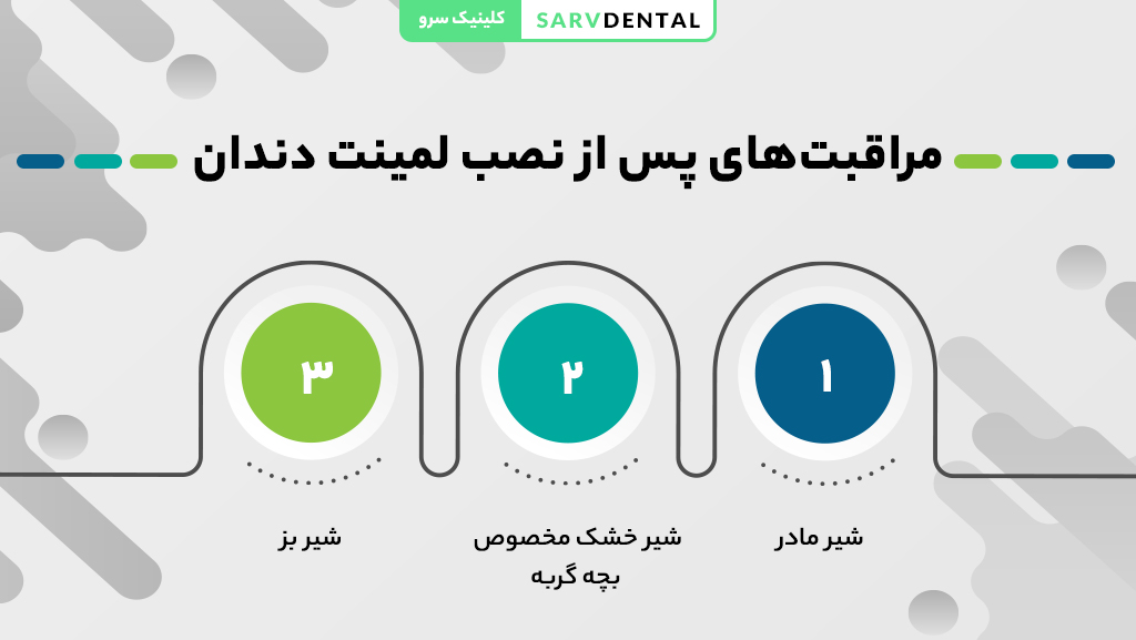 مراقبت‌های لازم پس از نصب لمینت دندان برای ماندگاری و زیبایی