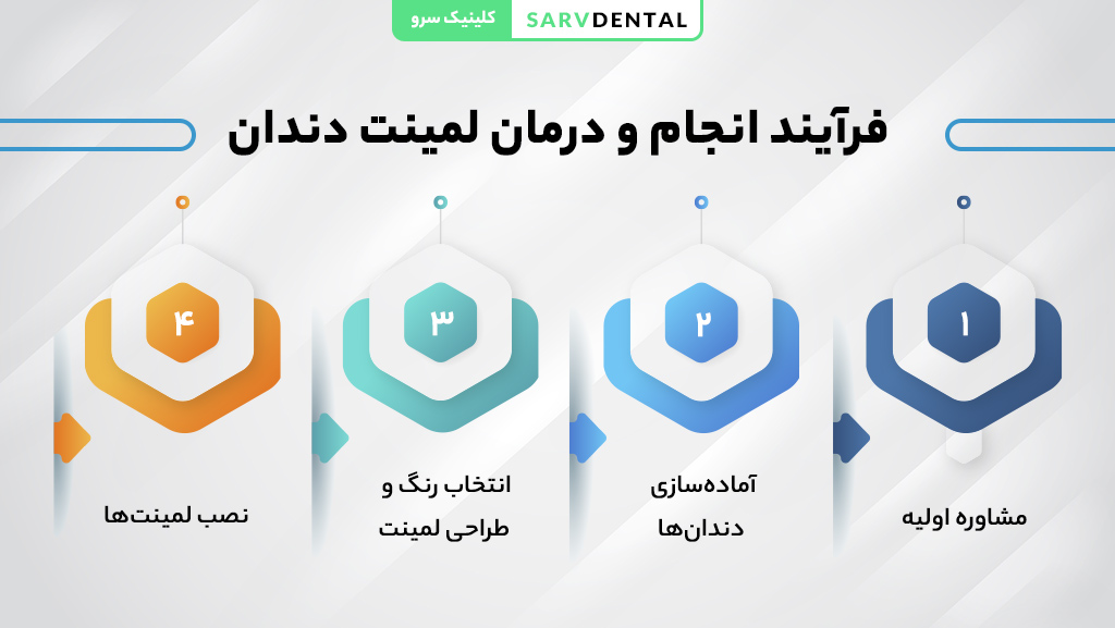 مراحل انجام و درمان لمینت دندان