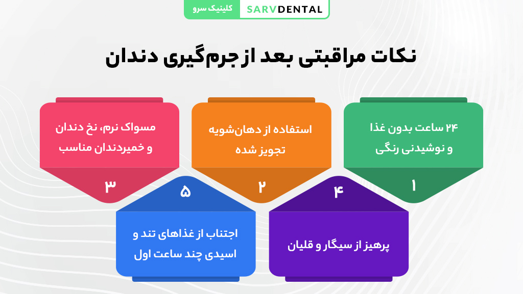 نکات مهم مراقبتی بعد از جرم‌گیری دندان برای پیشگیری از بازگشت جرم
