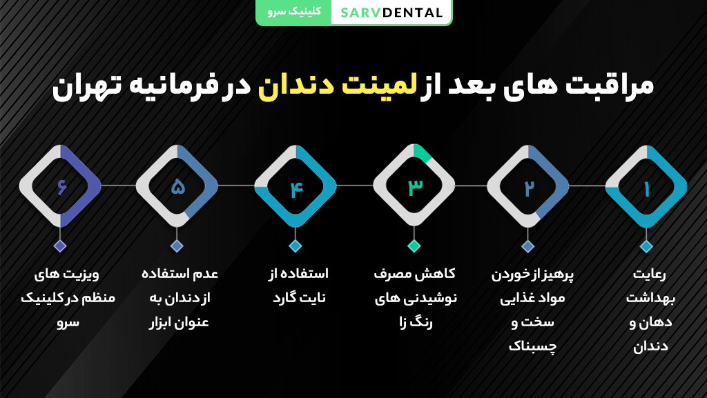 نکات و مراقبت‌های بعد از لمینت دندان