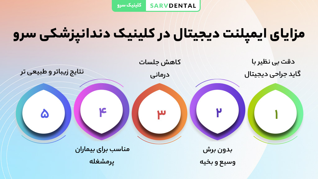 مزایای ایمپلنت دیجیتال در کلینیک دندانپزشکی سرو