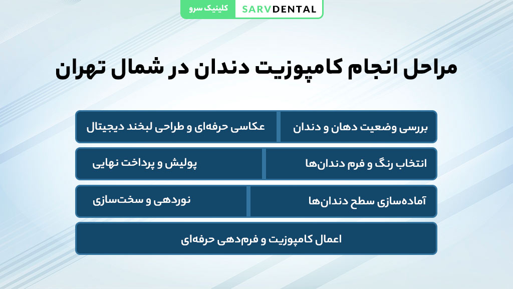 مراحل انجام کامپوزیت دندان در شمال تهران