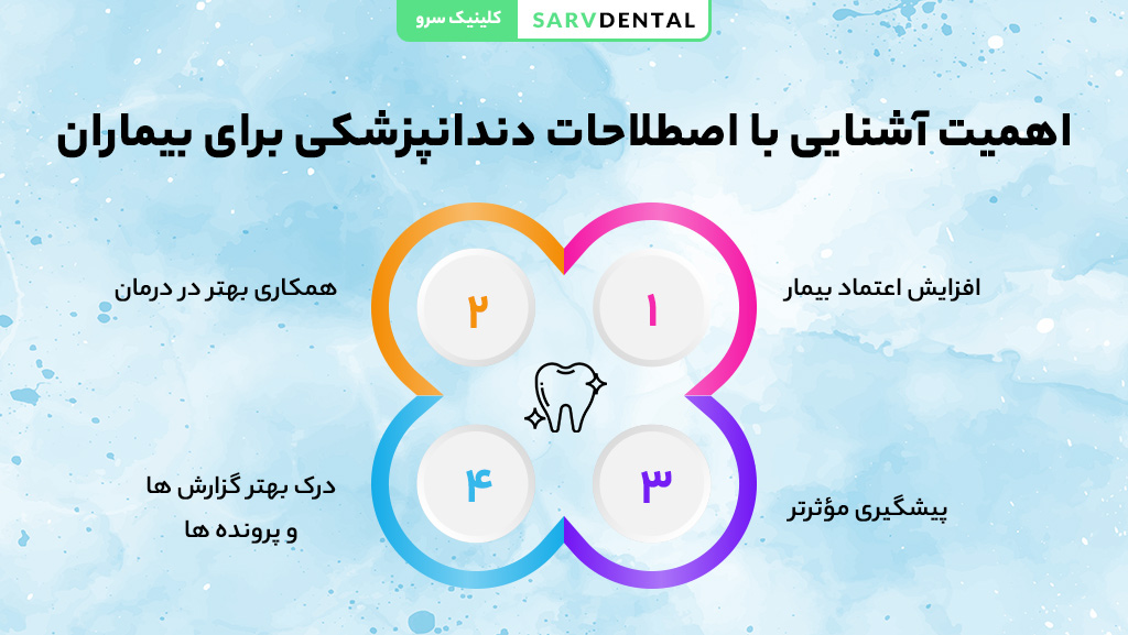 اهمیت آشنایی با واژگان دندانپزشکی برای بیماران و درک بهتر روند درمان