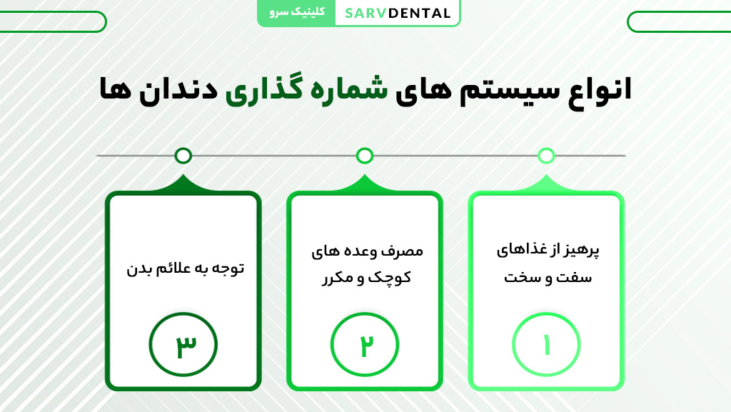 اهمیت شماره گذاری دندان‌ها در درمان‌های مختلف
