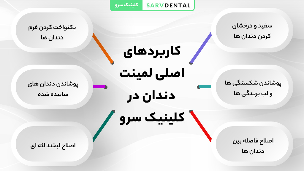 کاربردهای اصلی لمینت دندان برای زیبایی لبخند