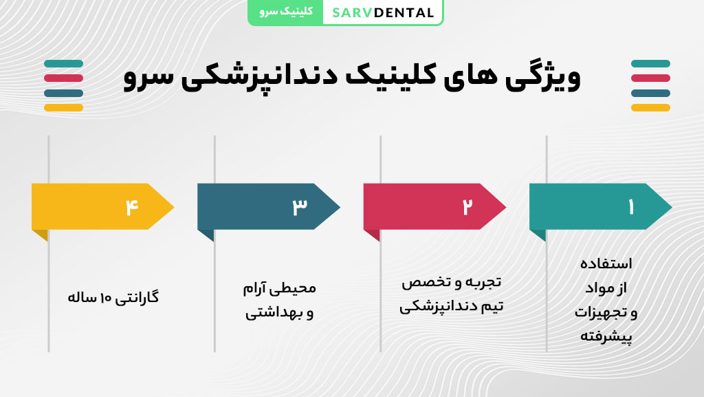 ویژگی‌ها و خدمات تخصصی کلینیک دندانپزشکی سرو