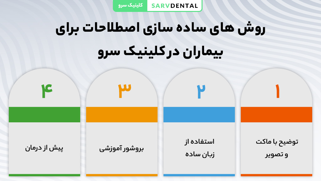 روش‌های ساده‌سازی اصطلاحات دندانپزشکی برای بیماران در کلینیک سرو تهران