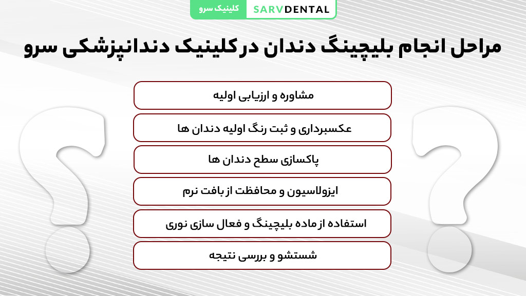 مراحل انجام بلیچینگ دندان