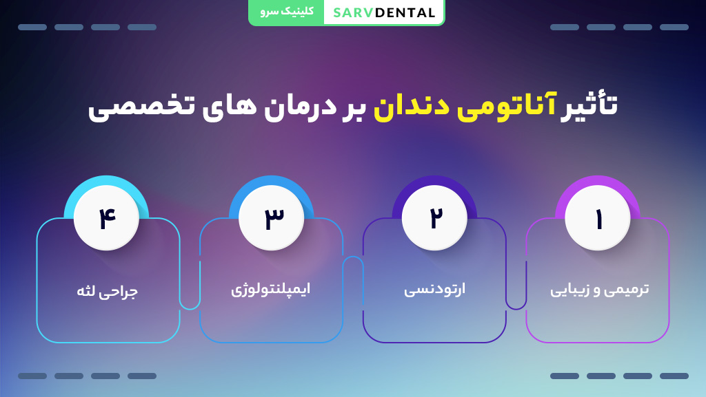 نقش آناتومی دندان در درمان های تخصصی دندانپزشکی