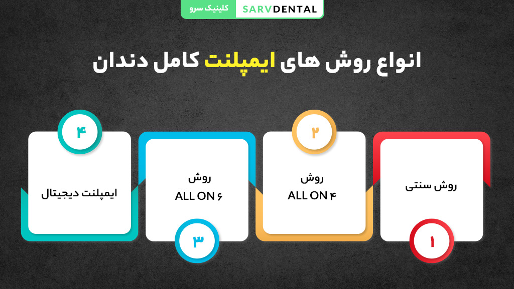 انواع روش های ایمپلنت کامل دندان (فول موس)