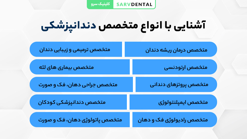 معرفی انواع متخصصین دندانپزشکی