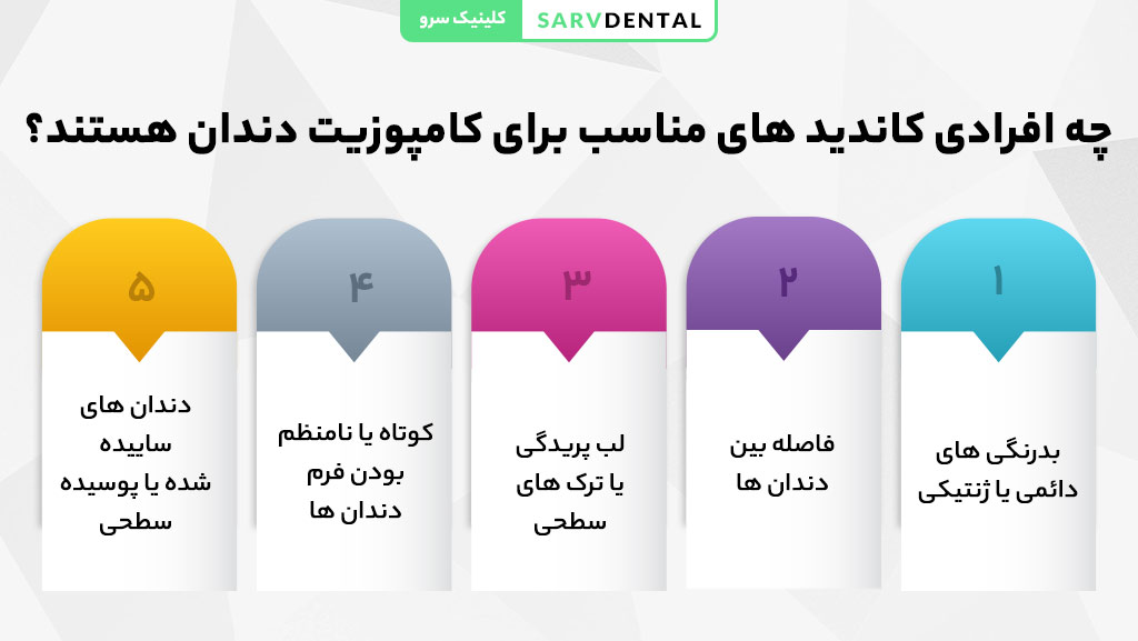 شرایط و ویژگی‌های کاندیدای لمینت