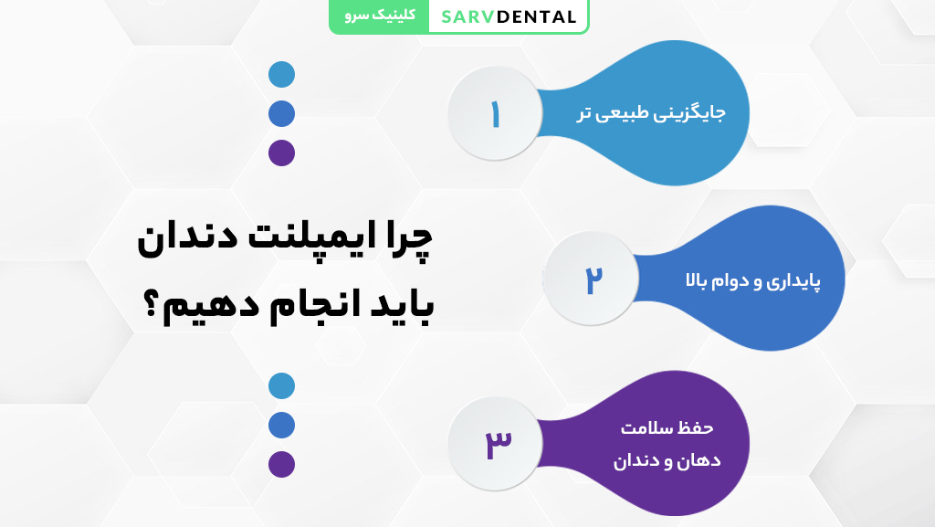 چرا ایمپلنت دندان لازم است؟