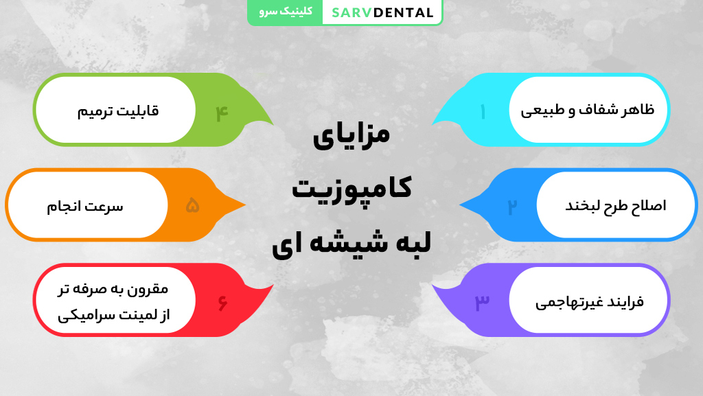 زیبایی و استحکام در ترمیم دندان با کامپوزیت شیشه‌ای
