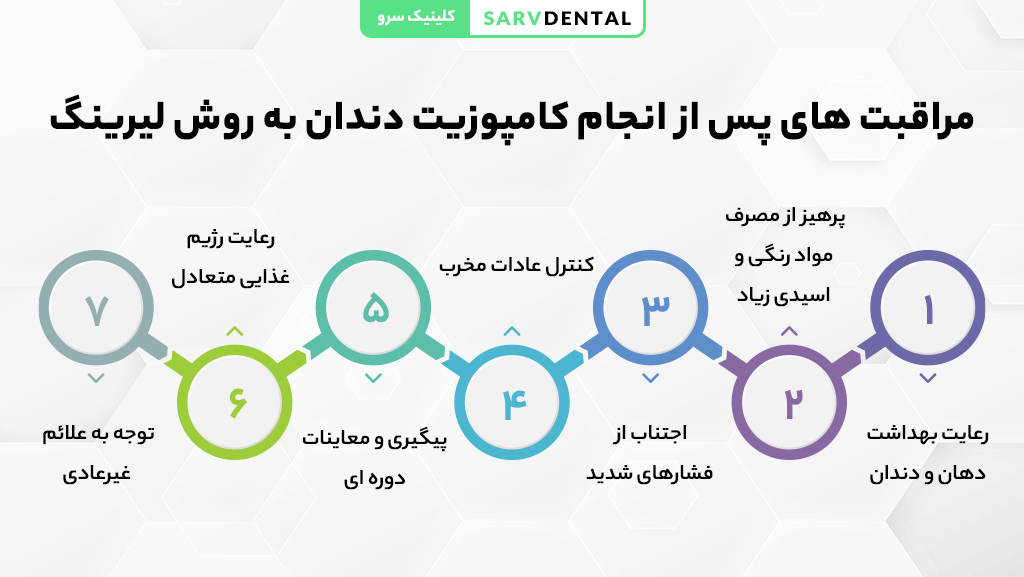 مراقبت‌های بعد از کامپوزیت دندان به روش لیرینگ