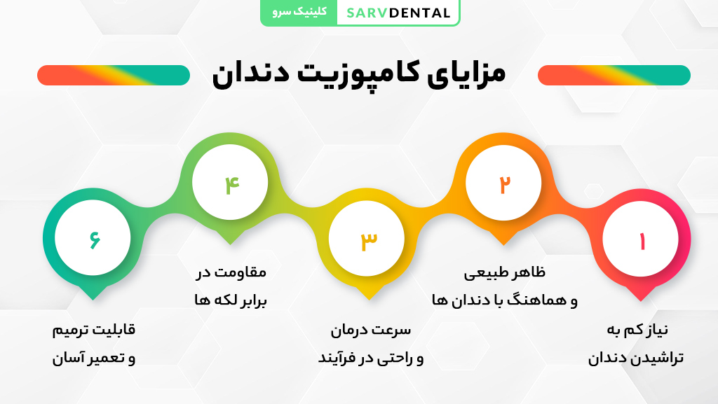 مزایای کامپوزیت دندان
