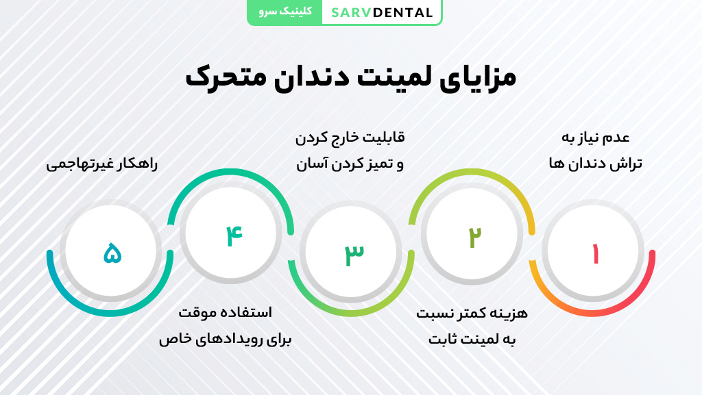 چرا از لمینت متحرک دندان استفاده کنیم