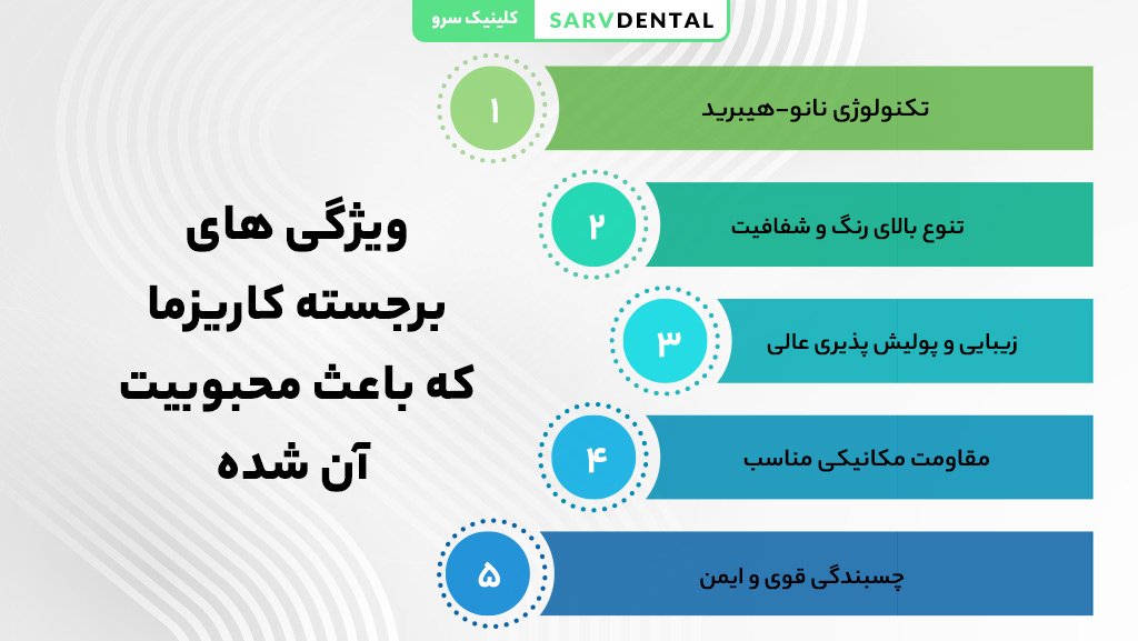 ویژگی‌های برجسته کامپوزیت کاریزما و دلایل محبوبیت آن در ترمیم دندان