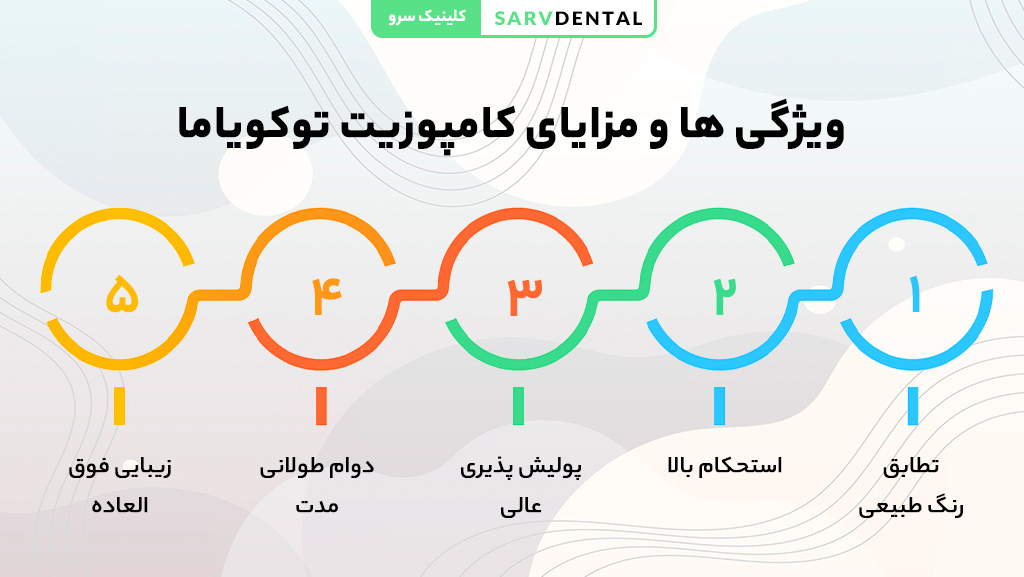 ویژگی‌ها و مزایای کامپوزیت توکویاما برای دندان