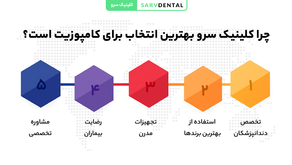 بهترین کلینیک برای کامپوزیت دندان در تهران کلینیک دندانپزشکی سرو
