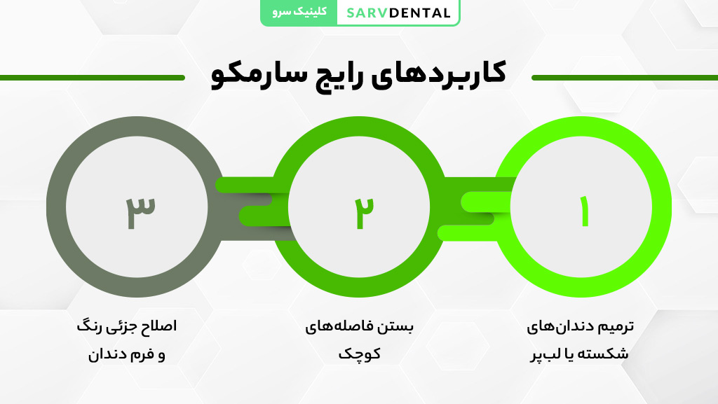 کاربردهای رایج کامپوزیت سارمکو در دندانپزشکی زیبایی و ترمیمی