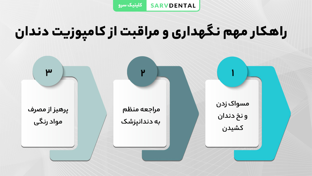 روش‌های نگهداری و مراقبت از کامپوزیت دندان برای افزایش طول عمر و ماندگاری