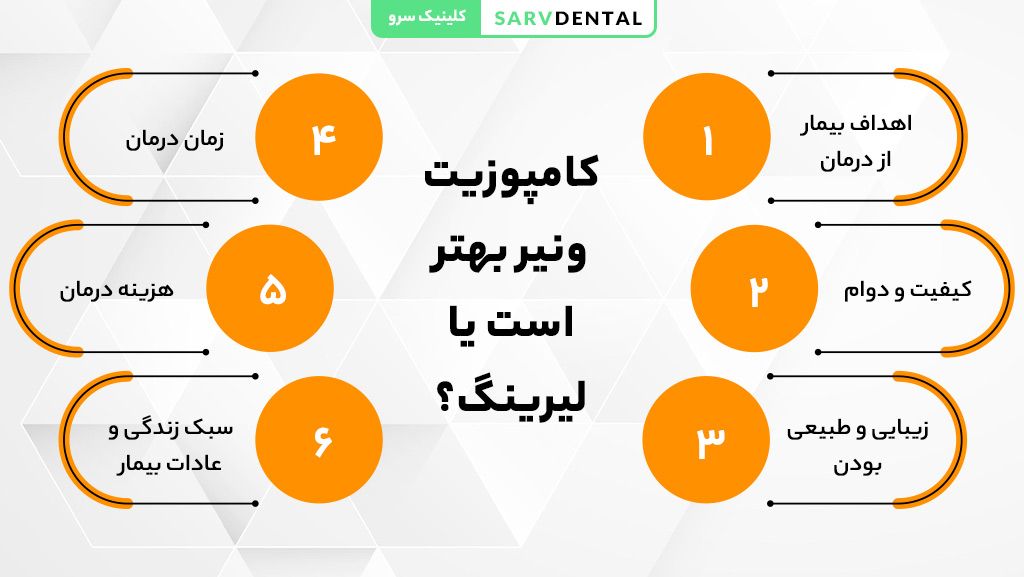 کامپوزیت ونیر بهتر است یا لیرینگ