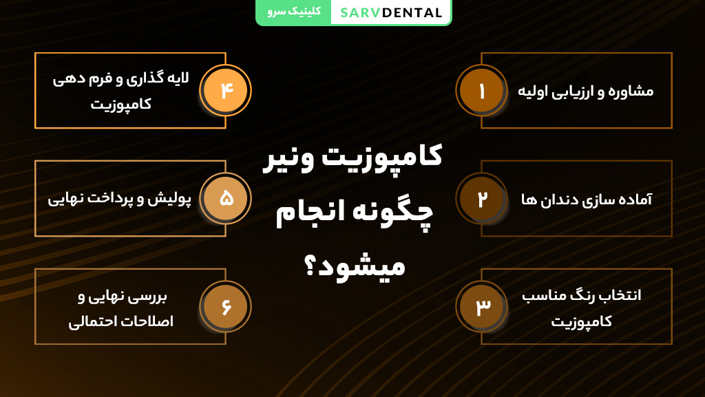صفر تا صد مراحل انجام ونیر کامپوزیت