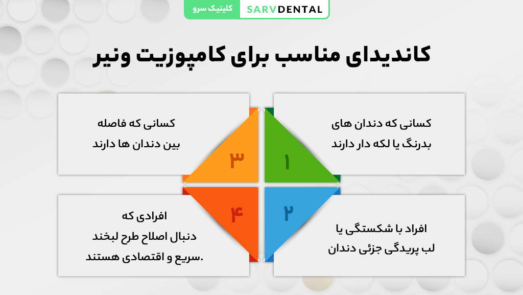چه کسانی کاندیدای مناسب برای کامپوزیت ونیر دندان هستند