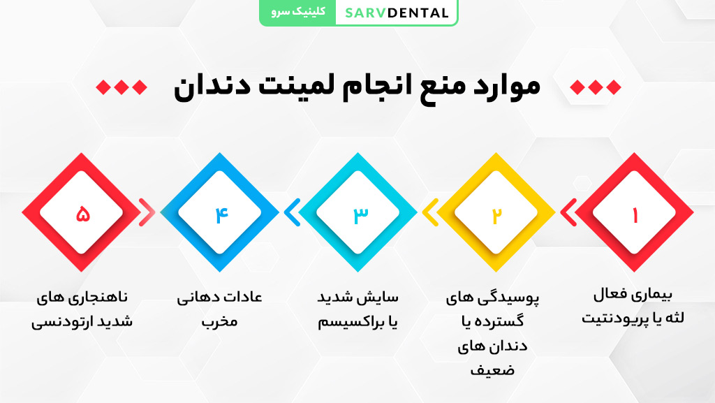 شرایط و مشکلاتی که لمینت توصیه نمی‌شود