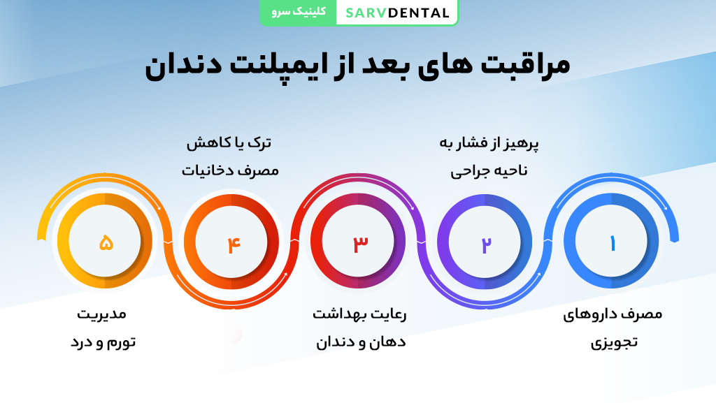 مراقبت های بعد از ایمپلنت دندان برای ماندگاری بیشتر و جلوگیری از عوارض