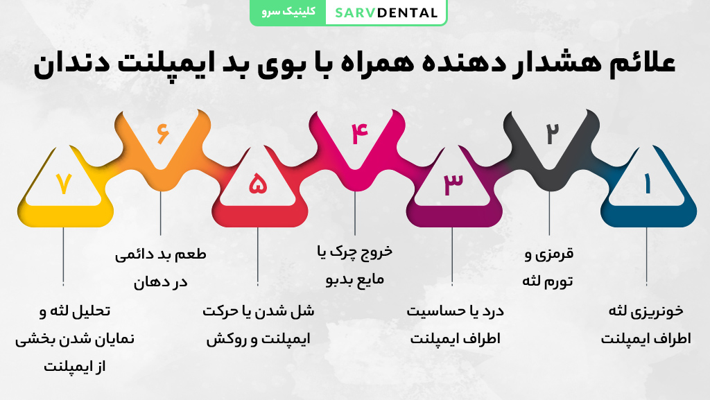 علائم هشدار دهنده بوی بد ایمپلنت دندان و نشانه‌های عفونت ایمپلنت