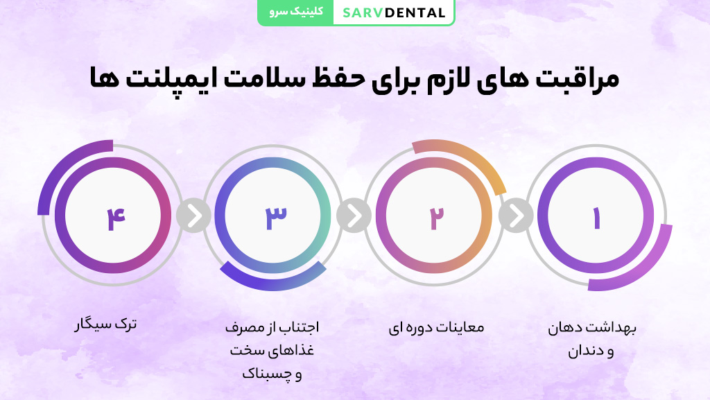 مراقبت های لازم برای حفظ سلامت ایمپلنت دندان و افزایش طول عمر ایمپلنت