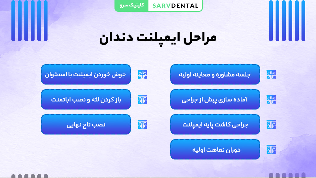 مراحل ایمپلنت دندان و میزان درد هر مرحله از جراحی تا بهبودی کامل