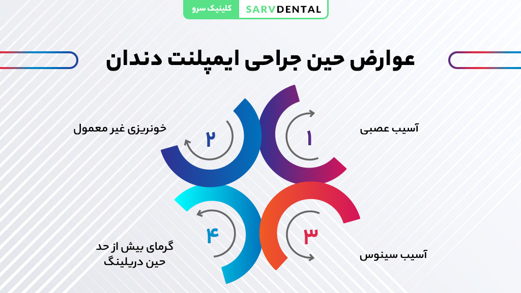 خطرات احتمالی در حین کاشت ایمپلنت