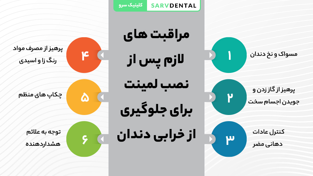 جلوگیری از خرابی و افزایش عمر لمینت