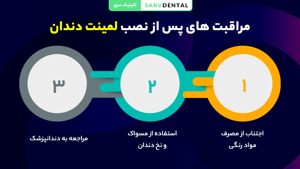 نکات نگهداری برای دوام بیشتر ونیر دندان