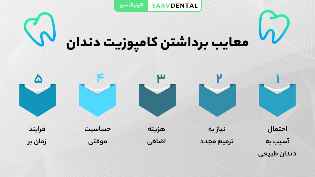 معایب برداشتن کامپوزیت دندان و مشکلات احتمالی بعد از آن